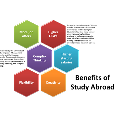 Study Abroad Benefits