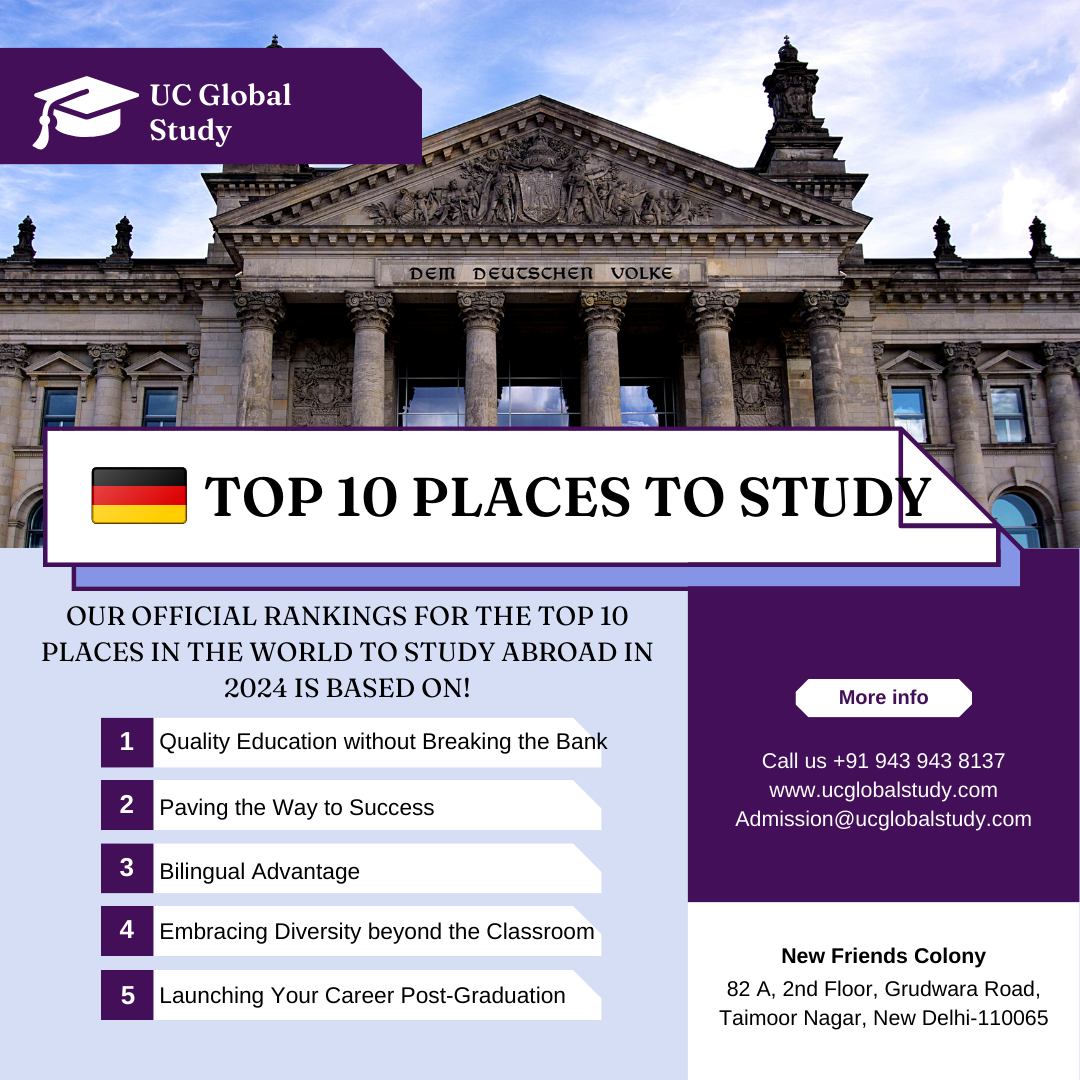 Welcome to our Official Rankings for the Top 10 Places in the World to Study in 2024!!